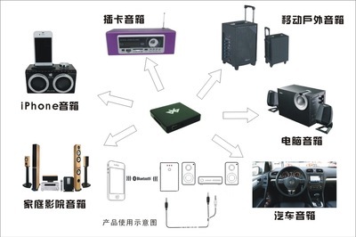厂家直供无线蓝牙接收器 iPhone蓝牙音频接收器的全能伴侣